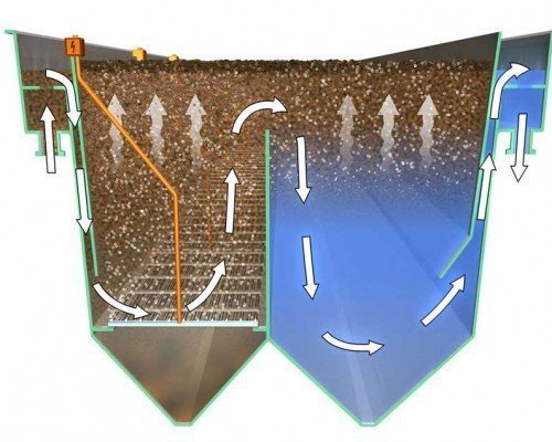 Процесс флотации Крупнопузырчатые аэраторы для флотации
